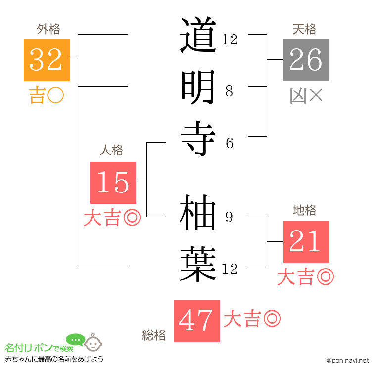 道明寺 柚葉さんの姓名判断結果