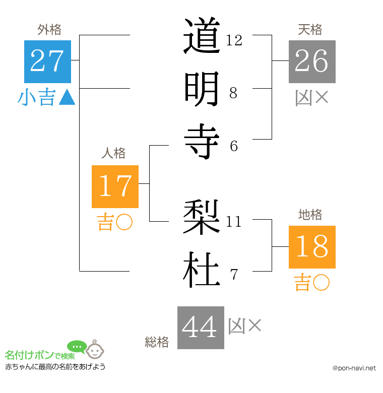 道明寺 梨杜さんの姓名判断結果