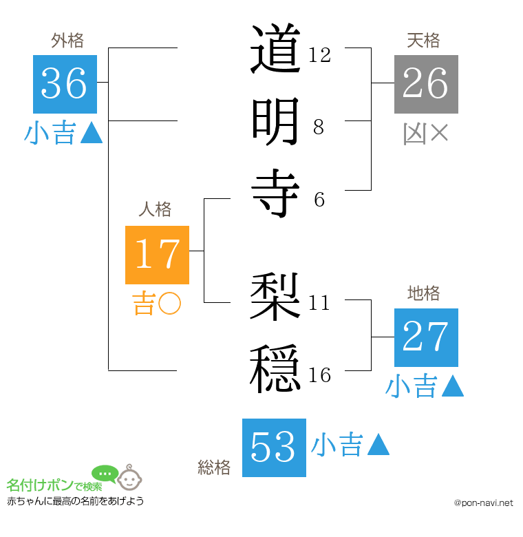 道明寺 梨穏さんの姓名判断結果