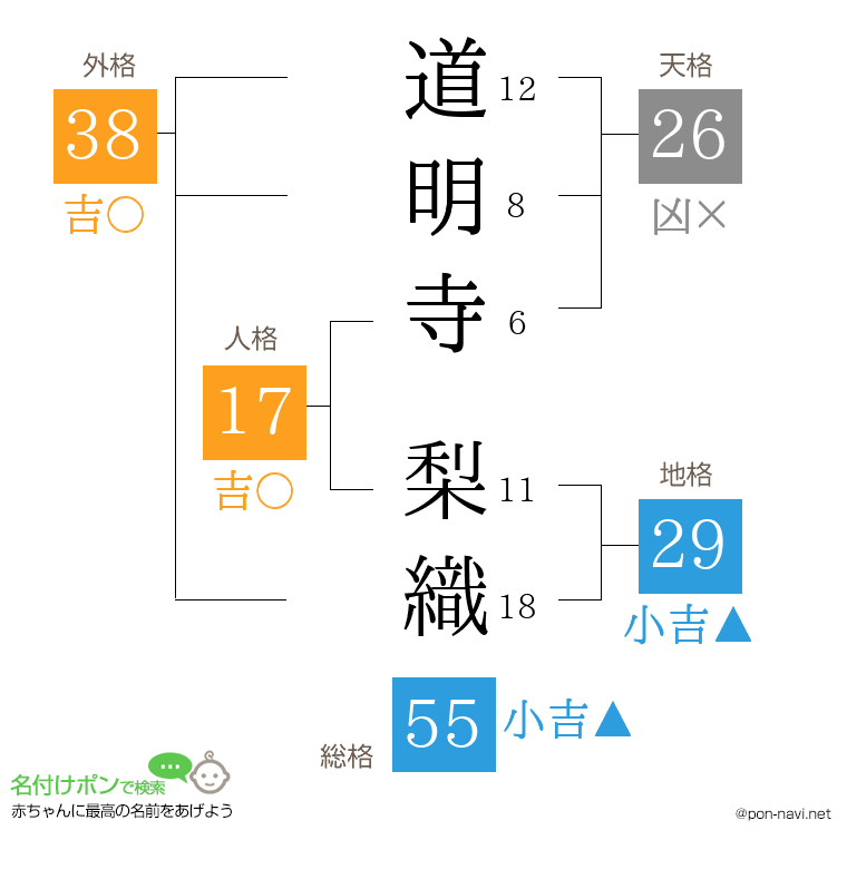 道明寺 梨織さんの姓名判断結果