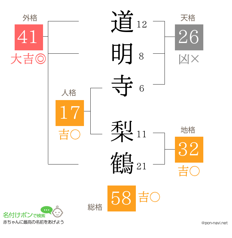 道明寺 梨鶴さんの姓名判断結果