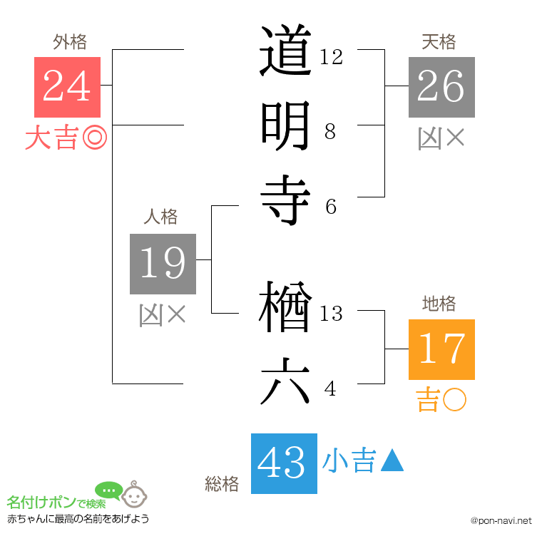 道明寺 楢六さんの姓名判断結果