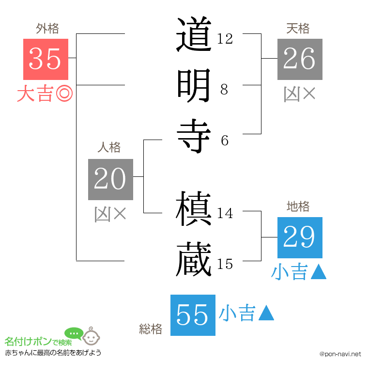 道明寺 槙蔵さんの姓名判断結果