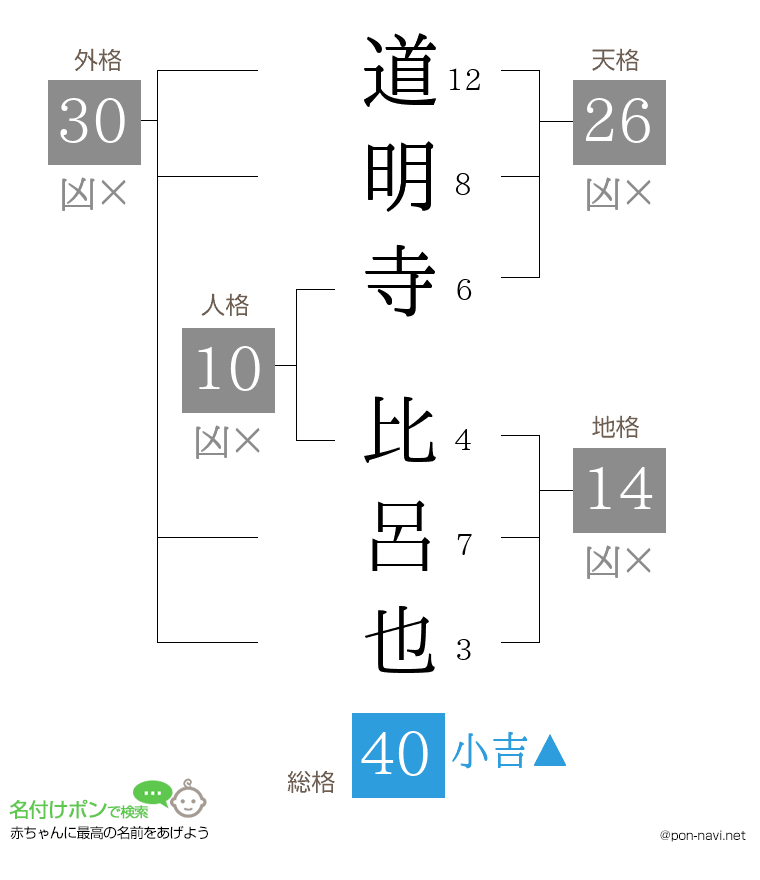 道明寺 比呂也さんの姓名判断結果