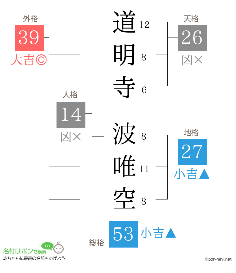 道明寺 波唯空さんの姓名判断結果
