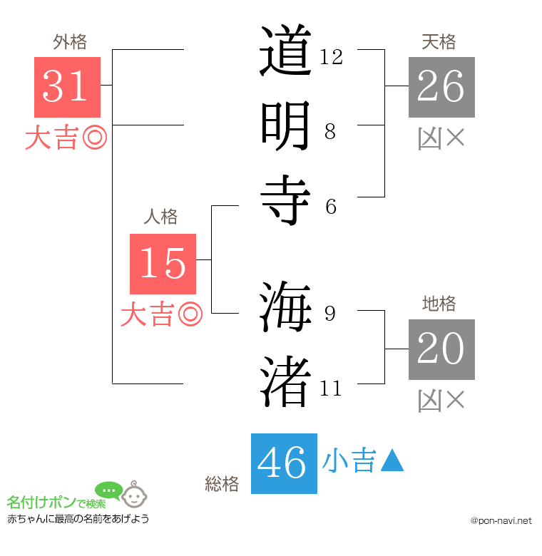 道明寺 海渚さんの姓名判断結果