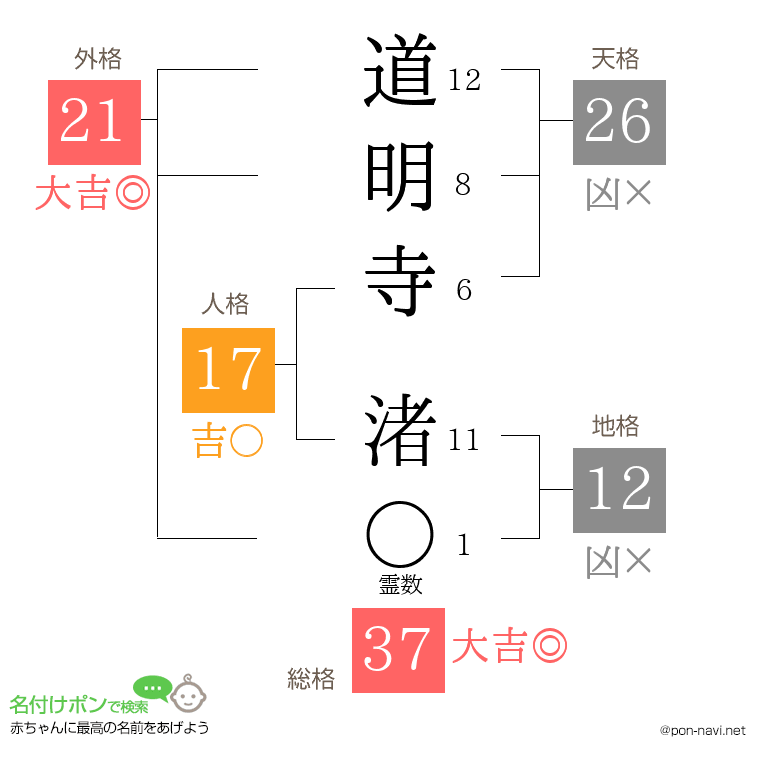 道明寺 渚さんの姓名判断結果