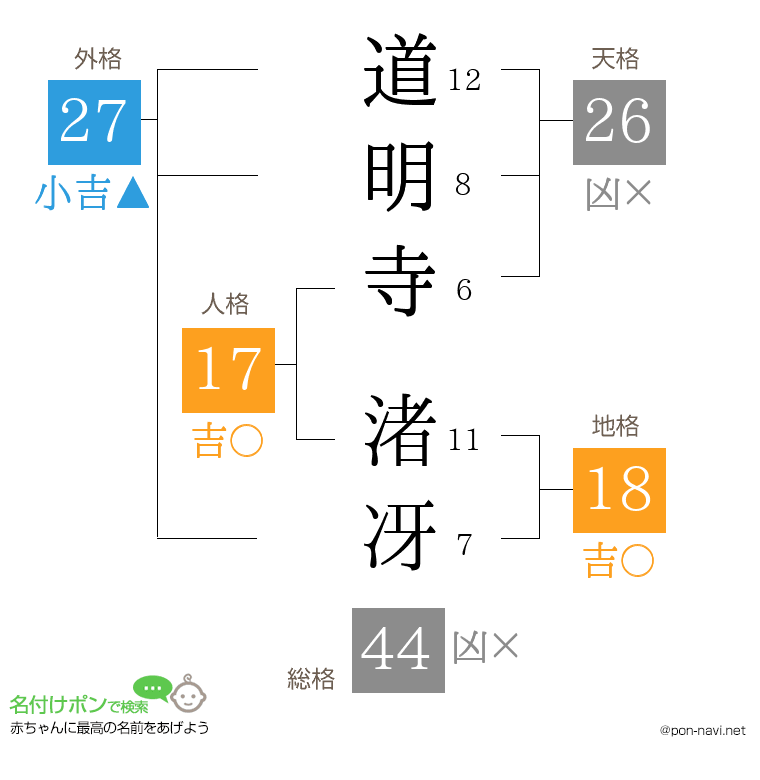 道明寺 渚冴さんの姓名判断結果