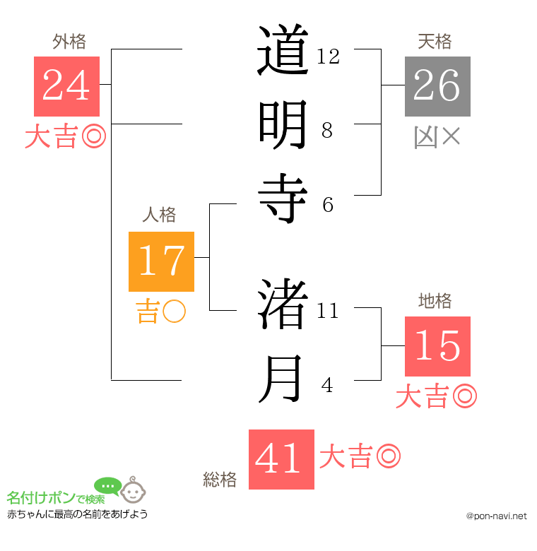道明寺 渚月さんの姓名判断結果