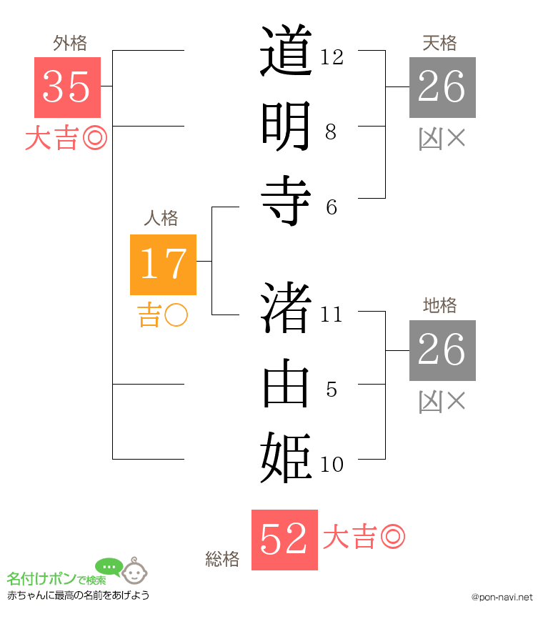 道明寺 渚由姫さんの姓名判断結果