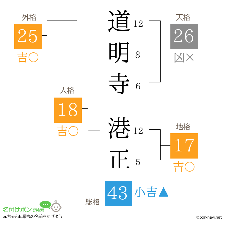 道明寺 港正さんの姓名判断結果