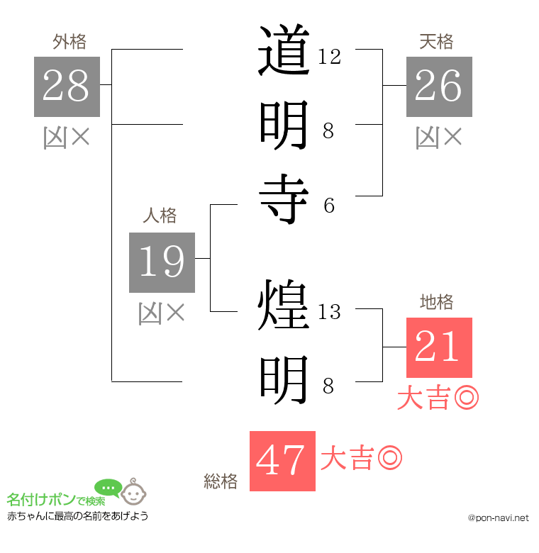 道明寺 煌明さんの姓名判断結果