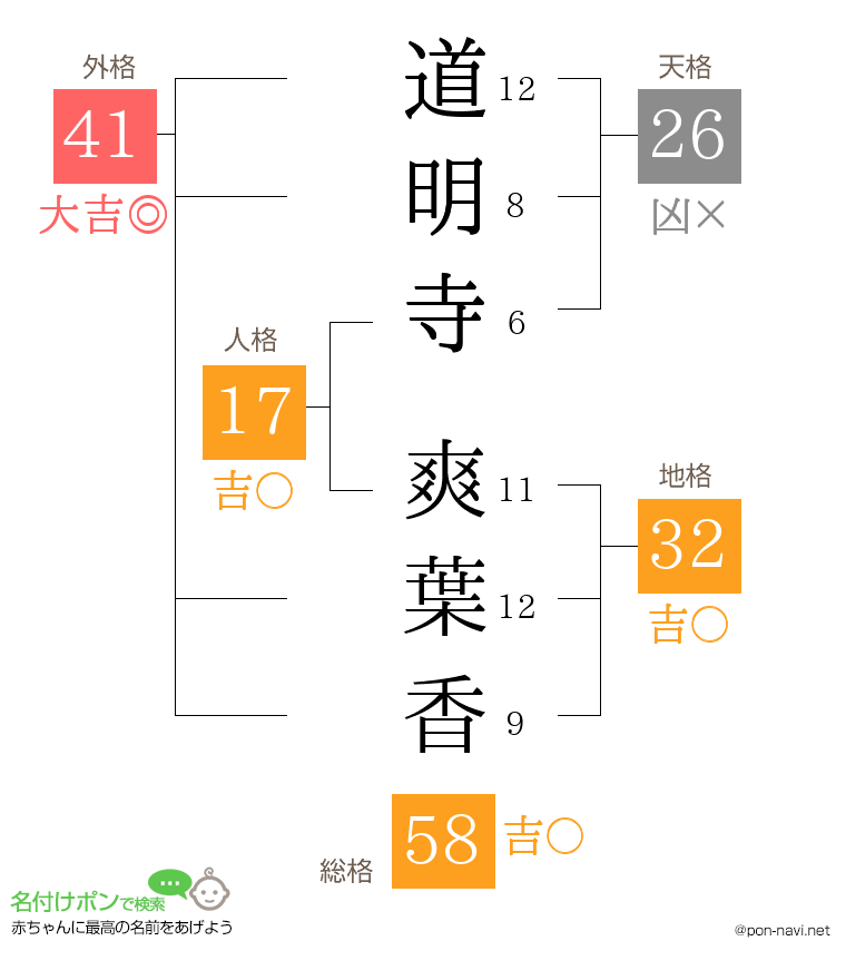 道明寺 爽葉香さんの姓名判断結果