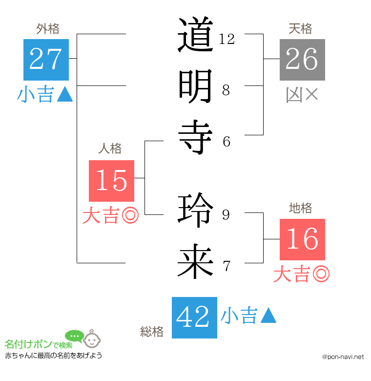 道明寺 玲来さんの姓名判断結果
