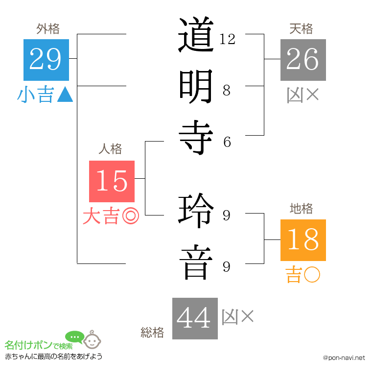 道明寺 玲音さんの姓名判断結果