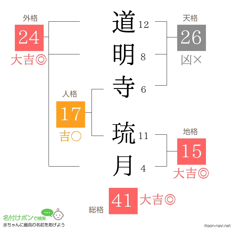 道明寺 琉月さんの姓名判断結果