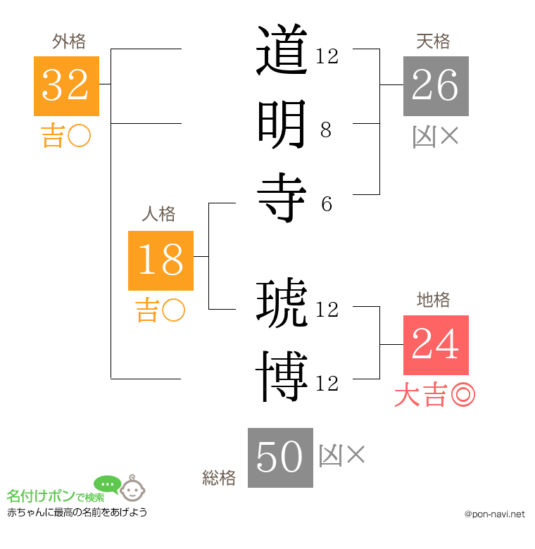 道明寺 琥博さんの姓名判断結果