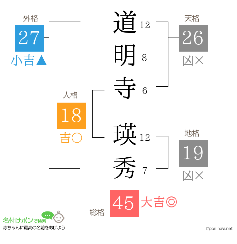 道明寺 瑛秀さんの姓名判断結果