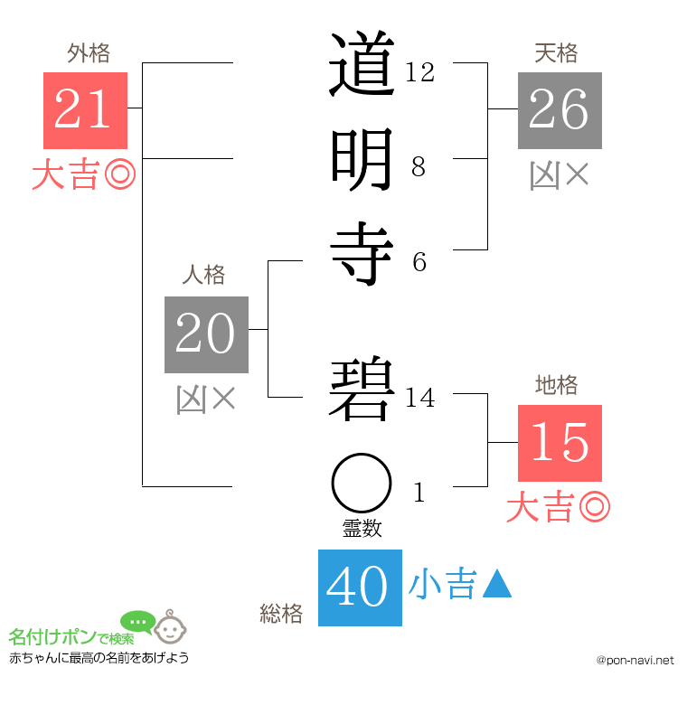 道明寺 碧さんの姓名判断結果