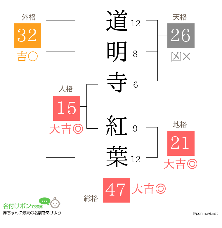 道明寺 紅葉さんの姓名判断結果