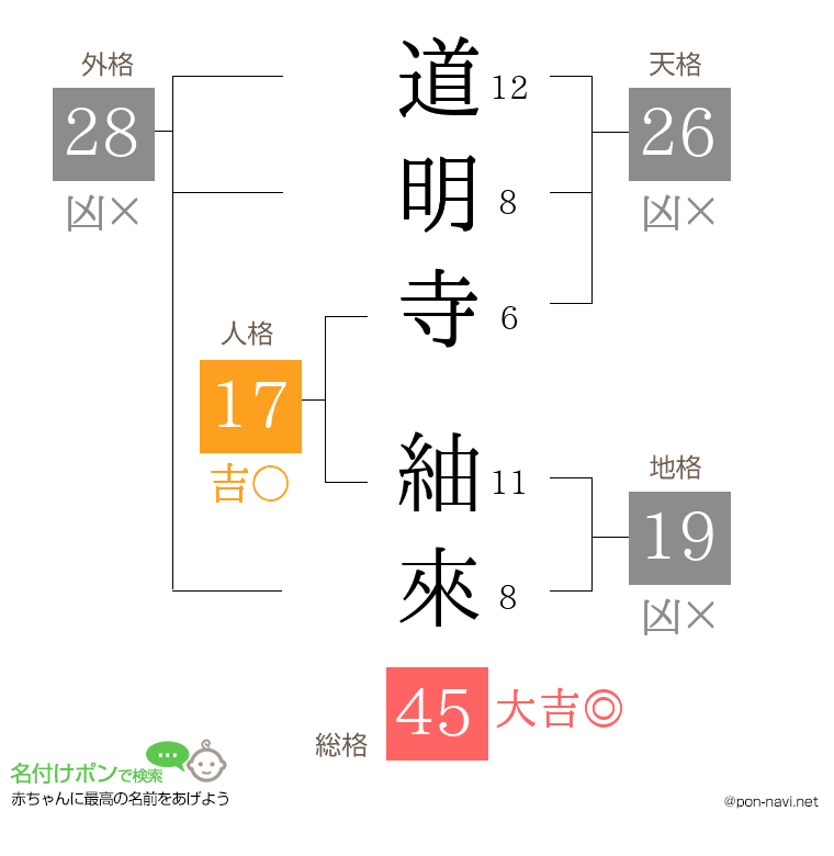 道明寺 紬來さんの姓名判断結果