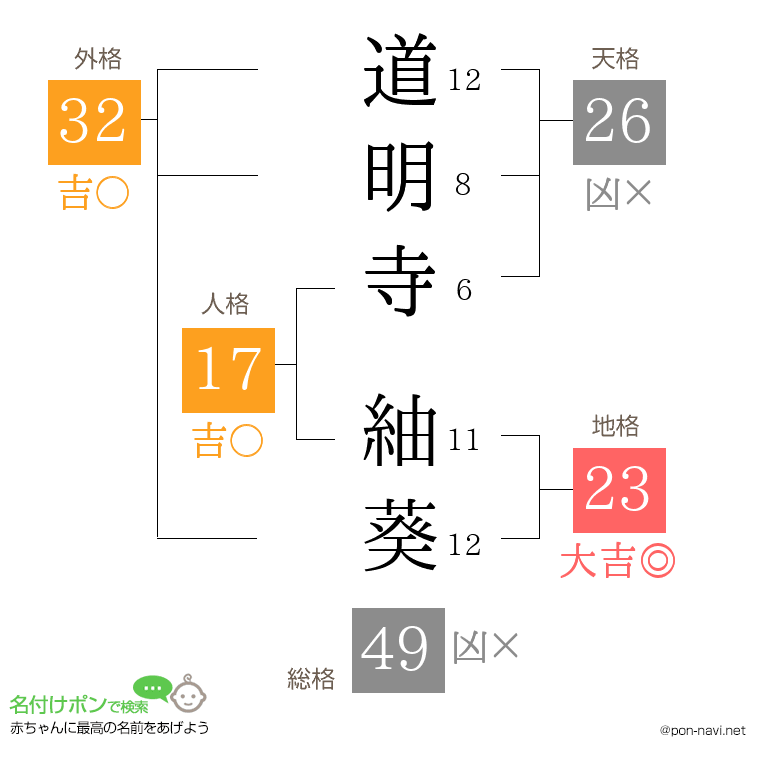 道明寺 紬葵さんの姓名判断結果