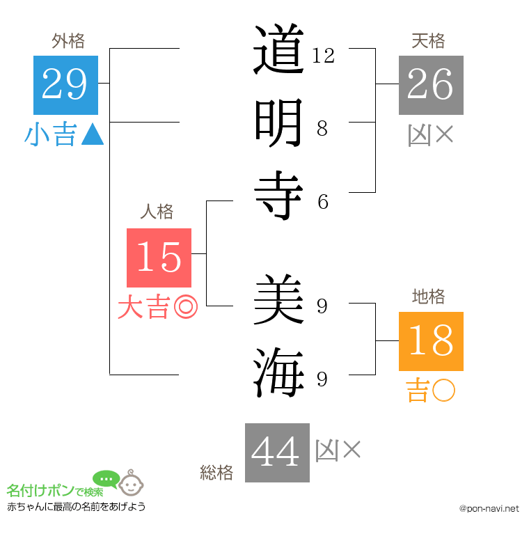 道明寺 美海さんの姓名判断結果
