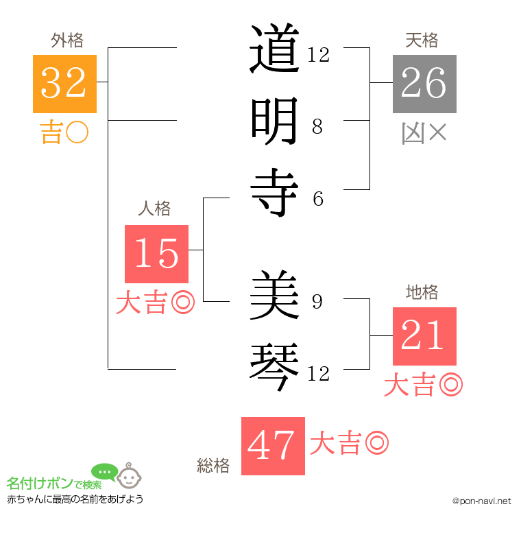 道明寺 美琴さんの姓名判断結果