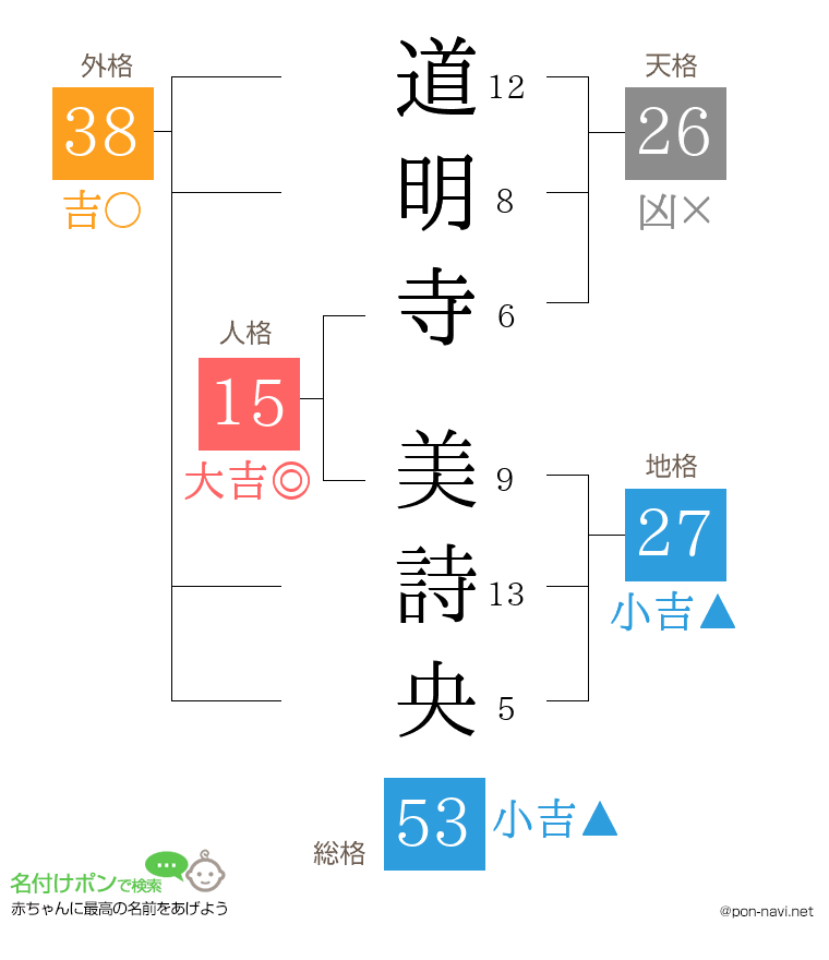 道明寺 美詩央さんの姓名判断結果