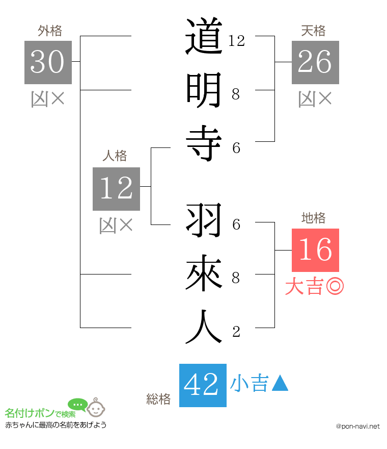 道明寺 羽來人さんの姓名判断結果