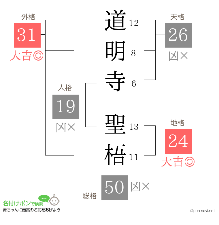 道明寺 聖梧さんの姓名判断結果