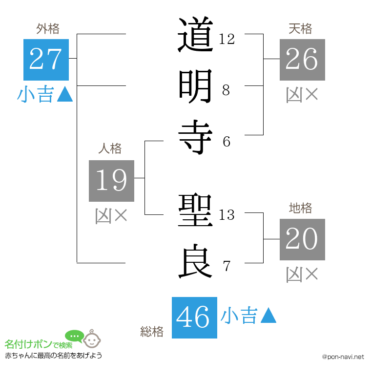 道明寺 聖良さんの姓名判断結果