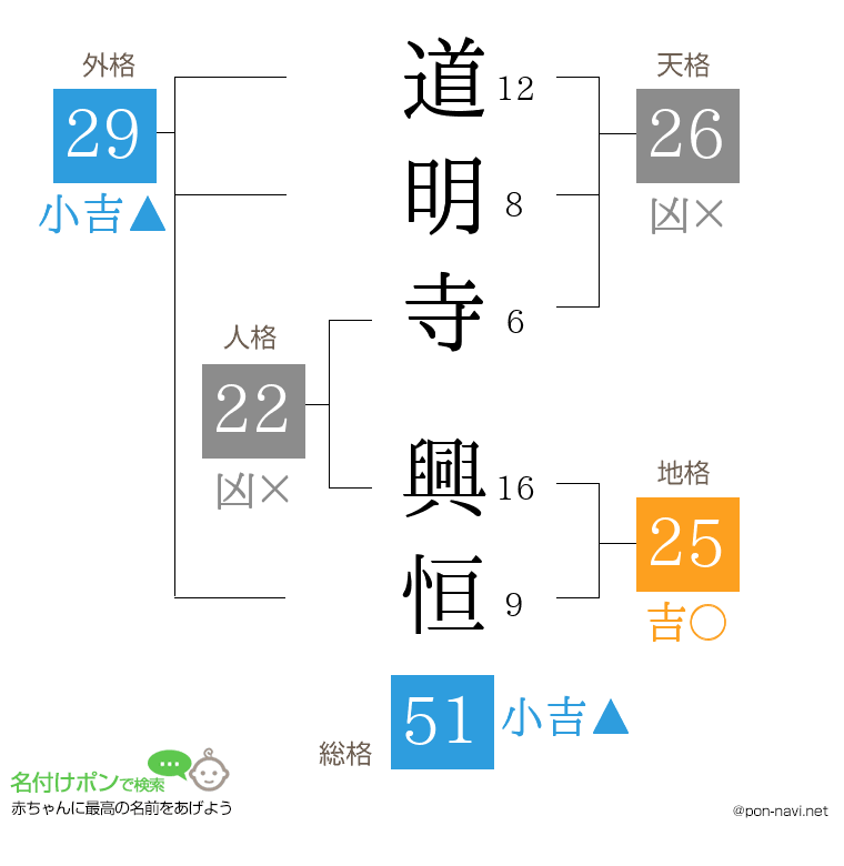 道明寺 興恒さんの姓名判断結果