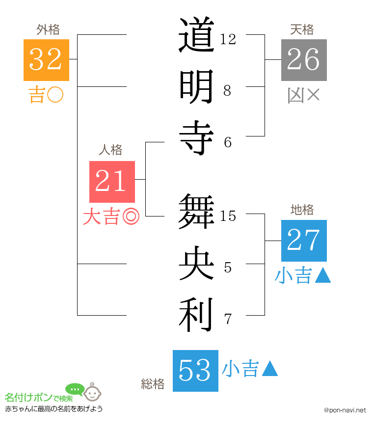 道明寺 舞央利さんの姓名判断結果