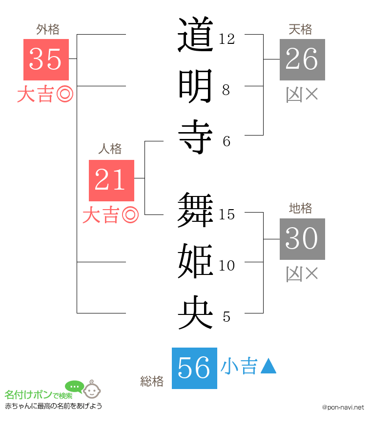 道明寺 舞姫央さんの姓名判断結果