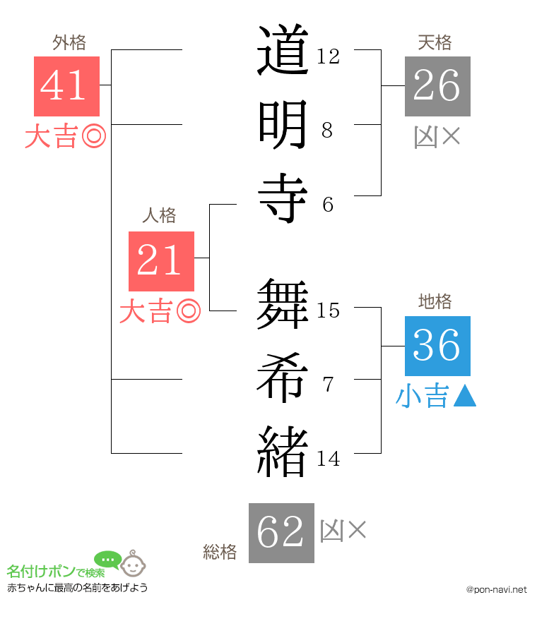 道明寺 舞希緒さんの姓名判断結果