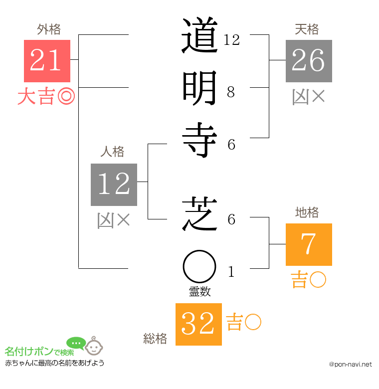 道明寺 芝さんの姓名判断結果