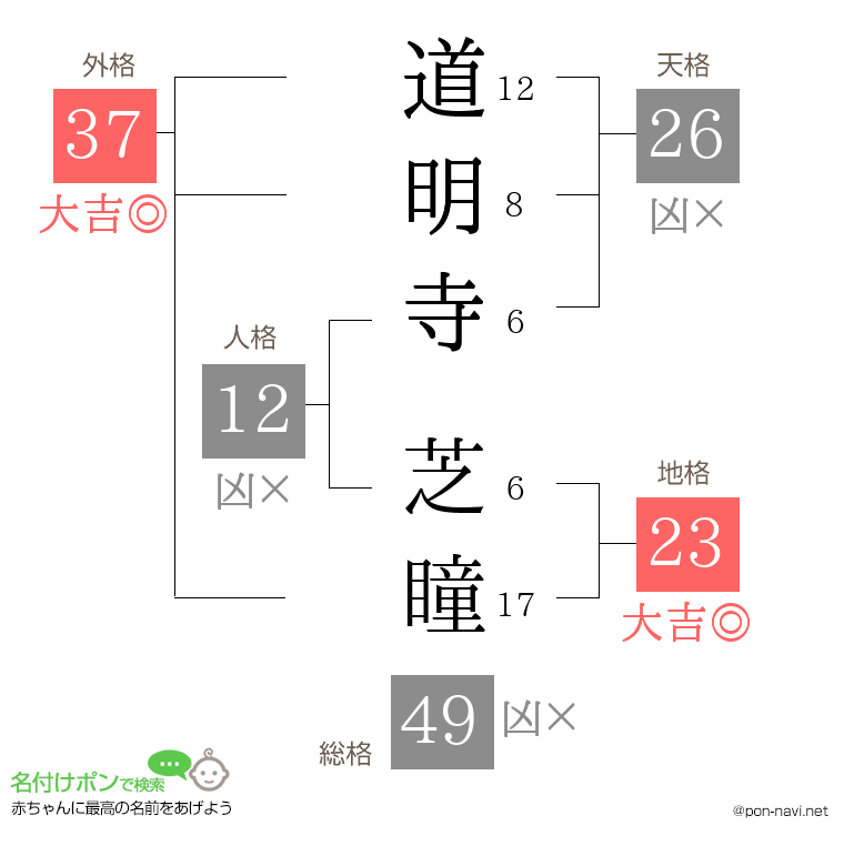 道明寺 芝瞳さんの姓名判断結果