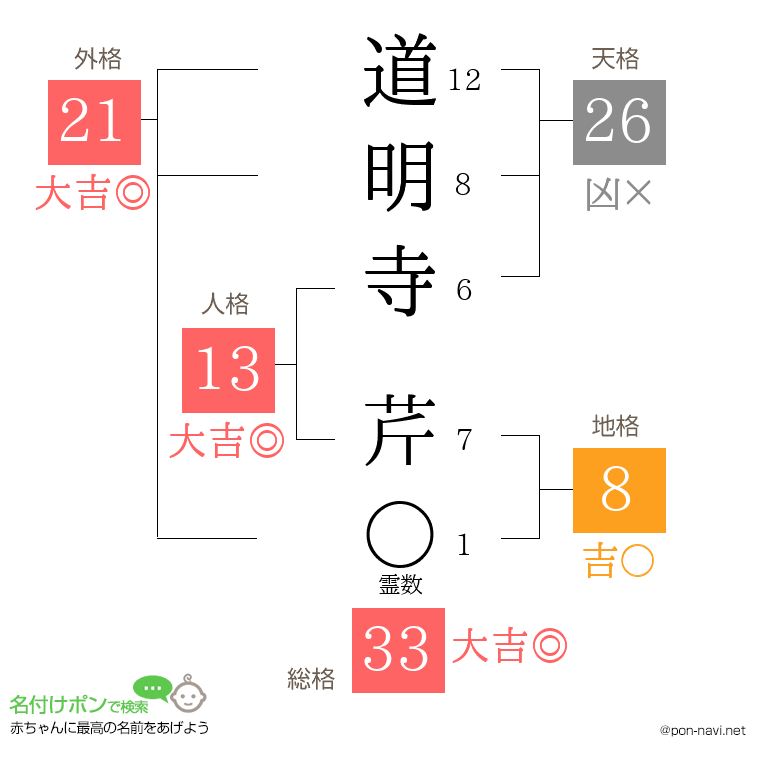 道明寺 芹さんの姓名判断結果