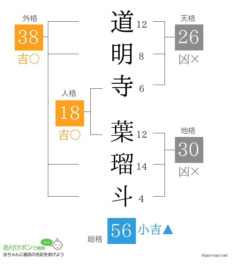 道明寺 葉瑠斗さんの姓名判断結果