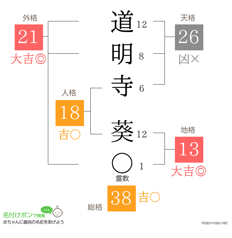 道明寺 葵さんの姓名判断結果