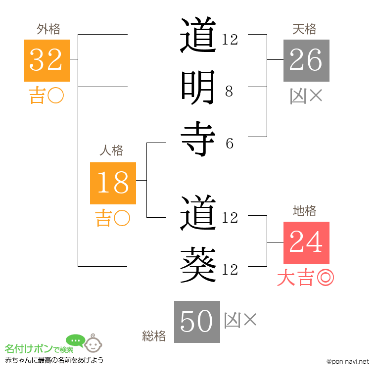 道明寺 道葵さんの姓名判断結果