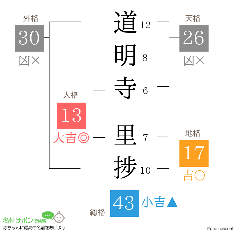 道明寺 里捗さんの姓名判断結果