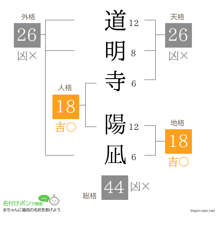 道明寺 陽凪さんの姓名判断結果