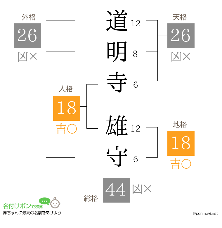 道明寺 雄守さんの姓名判断結果