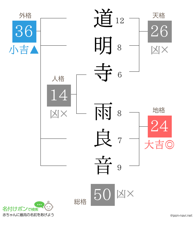 道明寺 雨良音さんの姓名判断結果