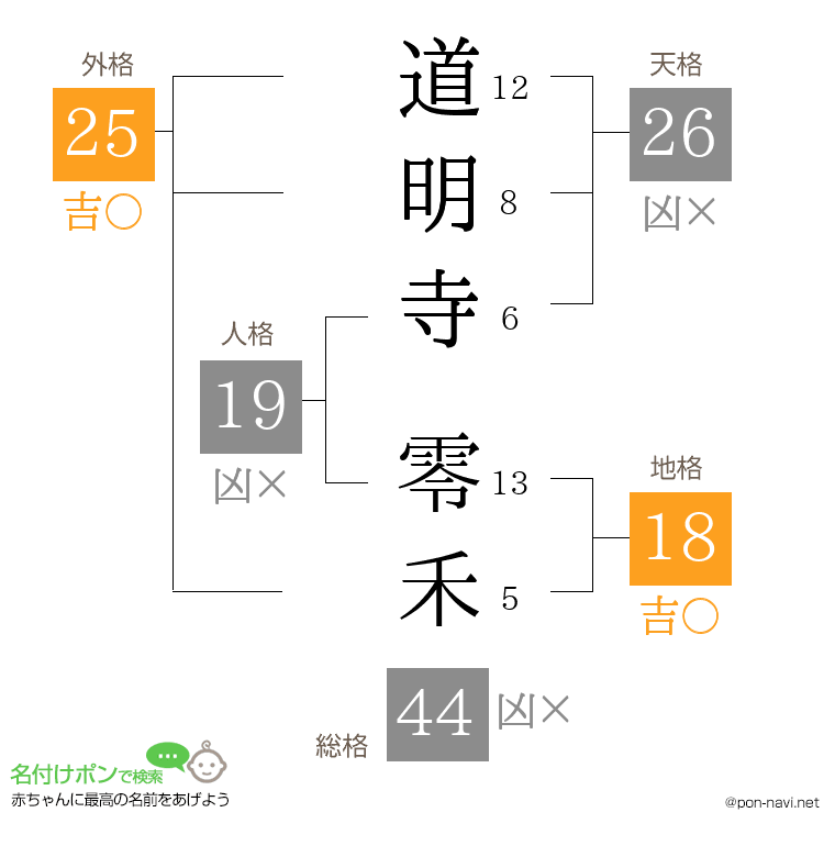 道明寺 零禾さんの姓名判断結果