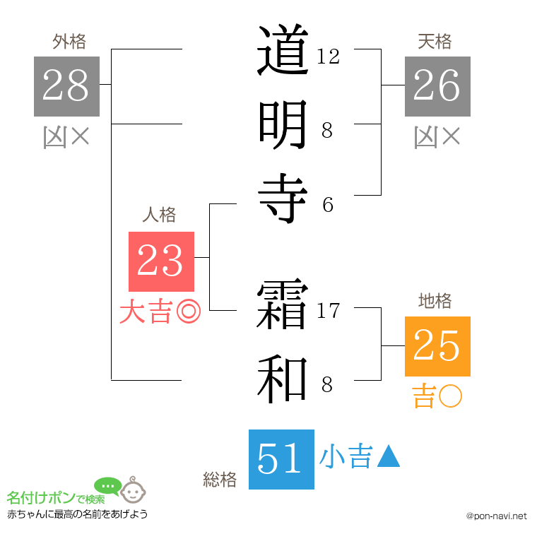 道明寺 霜和さんの姓名判断結果