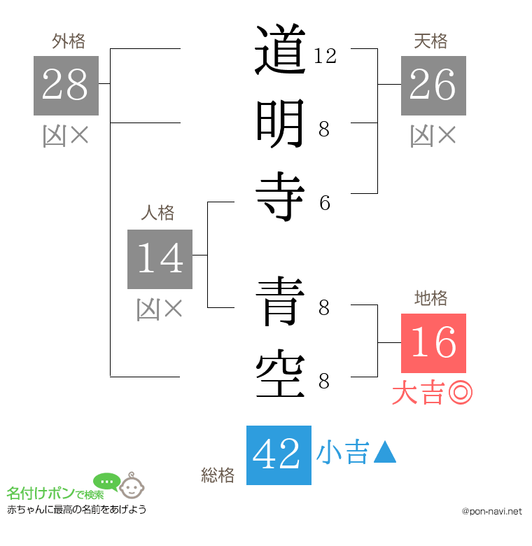 道明寺 青空さんの姓名判断結果