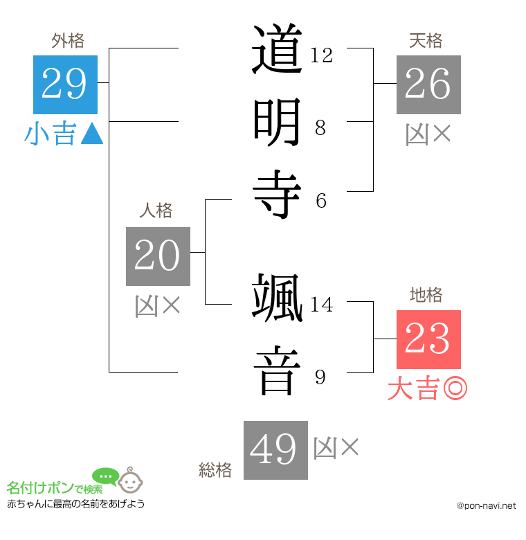道明寺 颯音さんの姓名判断結果